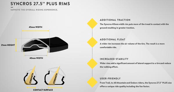 Plus wheel rim width infographic