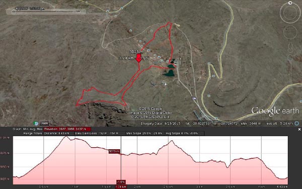 The Cross-country course will be a length of 5km with an elevation of 3047m.