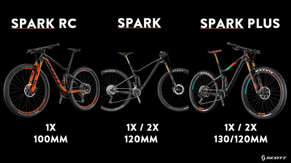 new-spark-rc-range