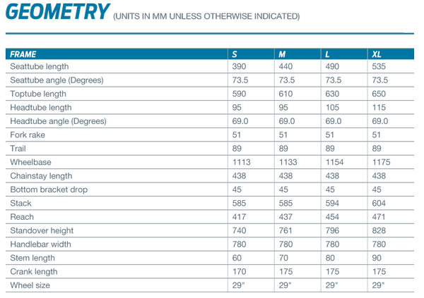 Giant anthem 2014 store specs